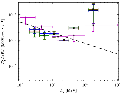 Spectra for 1FGL_J2030.3-0617