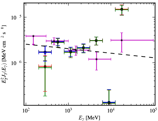 Spectra for 1FGL_J2039.0-1047