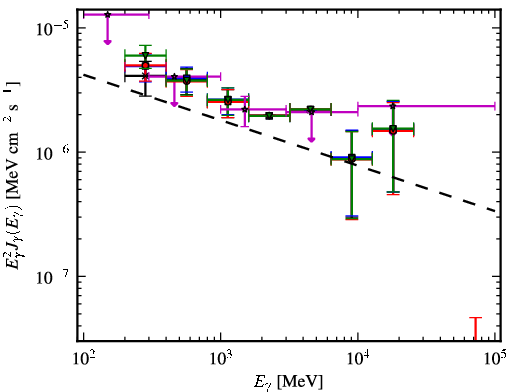 Spectra for 1FGL_J2049.1+3142