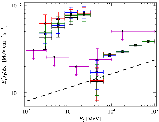 Spectra for 1FGL_J2108.2+5246c