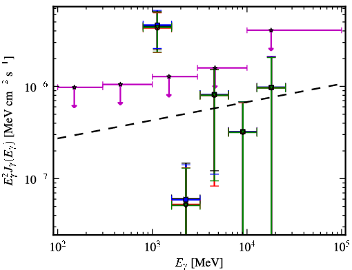 Spectra for 1FGL_J2108.5-0249