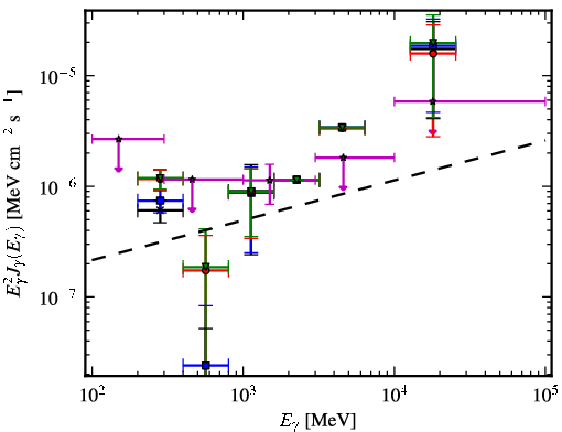 Spectra for 1FGL_J2118.3-3237