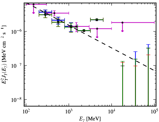 Spectra for 1FGL_J2126.1-4603