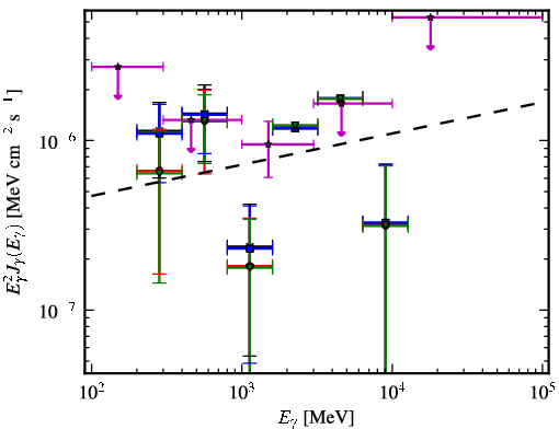 Spectra for 1FGL_J2131.7-0914