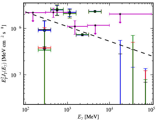 Spectra for 1FGL_J2134.0-0203