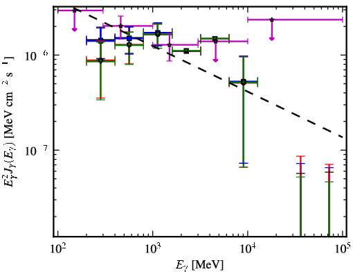 Spectra for 1FGL_J2134.3-6429