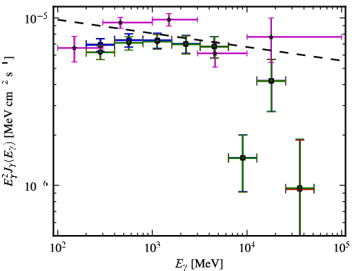 Spectra for 1FGL_J2139.3-4235