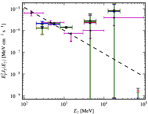 Spectra for 1FGL_J2140.8-6743