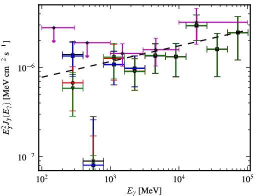 Spectra for 1FGL_J2146.6-1345