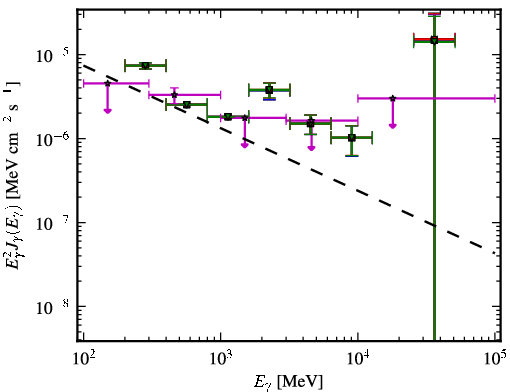 Spectra for 1FGL_J2152.4-7532