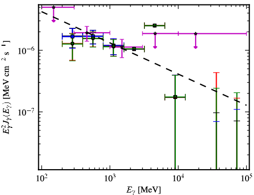 Spectra for 1FGL_J2157.9-1503