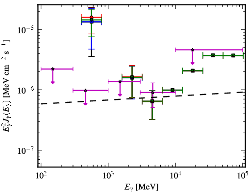 Spectra for 1FGL_J2223.3+0103