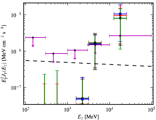 Spectra for 1FGL_J2227.7-3036