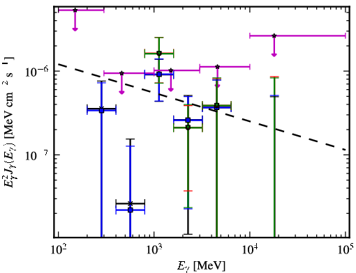 Spectra for 1FGL_J2228.5-1633