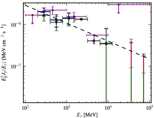 Spectra for 1FGL_J2235.7-4817