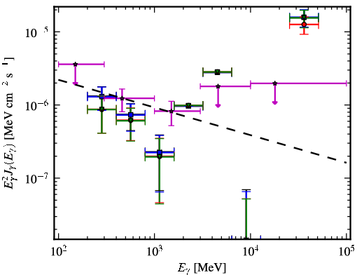 Spectra for 1FGL_J2237.2-3919