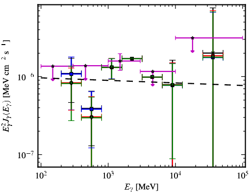 Spectra for 1FGL_J2256.9-1024