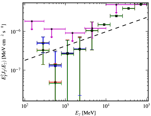 Spectra for 1FGL_J2310.0-3627