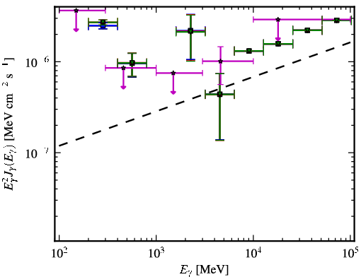 Spectra for 1FGL_J2323.0-4919