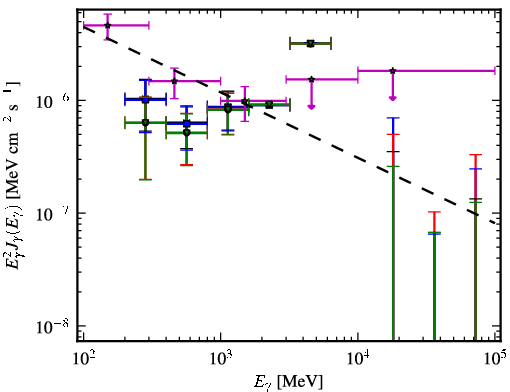 Spectra for 1FGL_J2333.0-5535