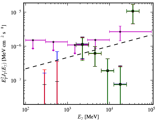 Spectra for 1FGL_J2343.6+3437