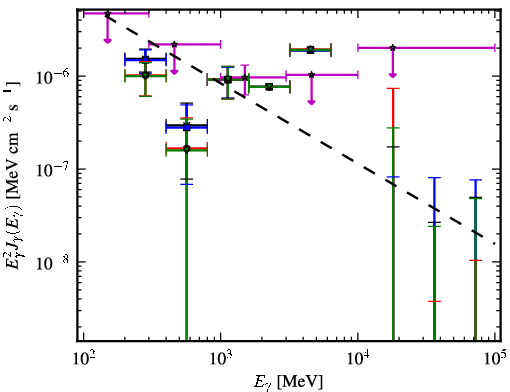 Spectra for 1FGL_J2355.9-6613