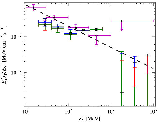 Spectra for 1FGL_J2356.0-5253
