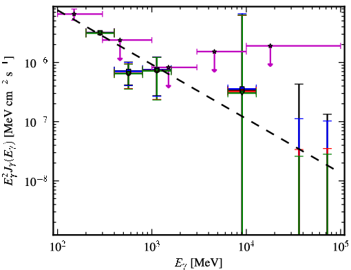 Spectra for 1FGL_J2357.2+0445