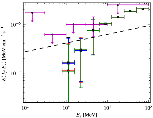 Spectra for 1FGL_J2358.5-1809