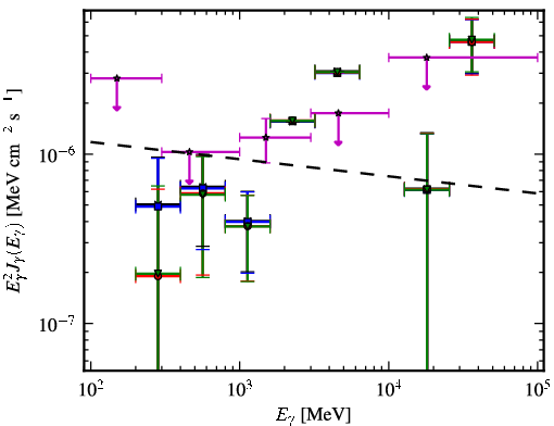 Spectra for 1FGL_J2359.0-3035