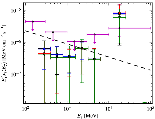 Spectra for 1FGL_J0000.9-0745