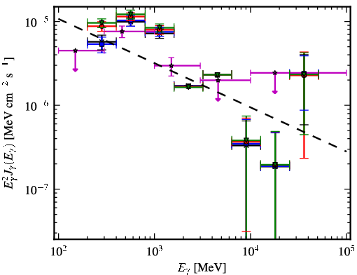 Spectra for 1FGL_J0003.1+6227