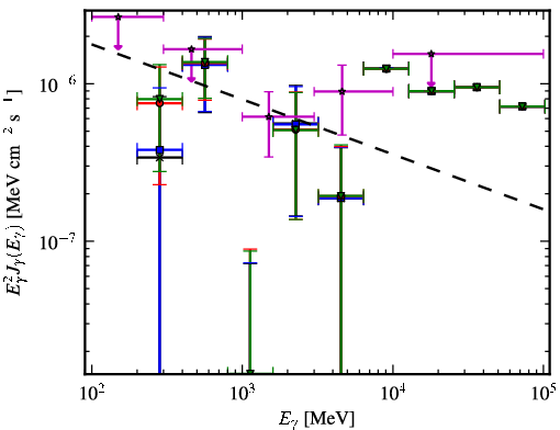 Spectra for 1FGL_J0004.3+2207