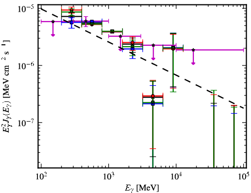 Spectra for 1FGL_J0005.1+6829