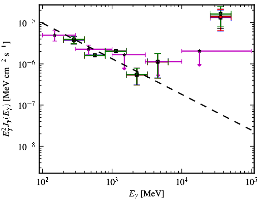 Spectra for 1FGL_J0005.7+3815