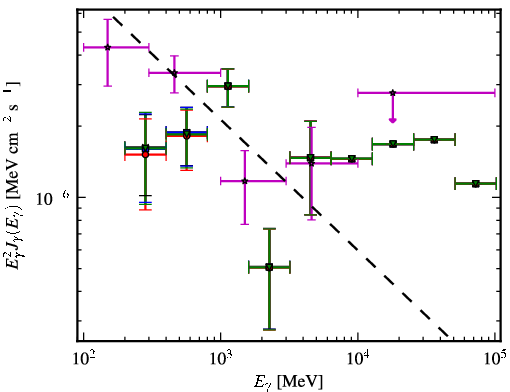 Spectra for 1FGL_J0006.9+4652