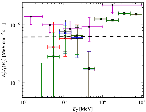 Spectra for 1FGL_J0008.3+1452