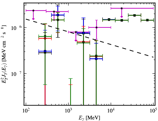 Spectra for 1FGL_J0008.9+0635