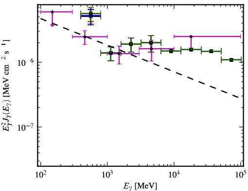 Spectra for 1FGL_J0009.1+5031