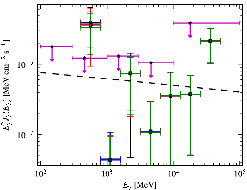 Spectra for 1FGL_J0013.1-3952