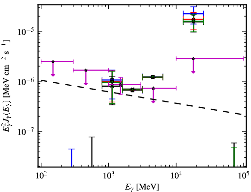 Spectra for 1FGL_J0013.7-5022