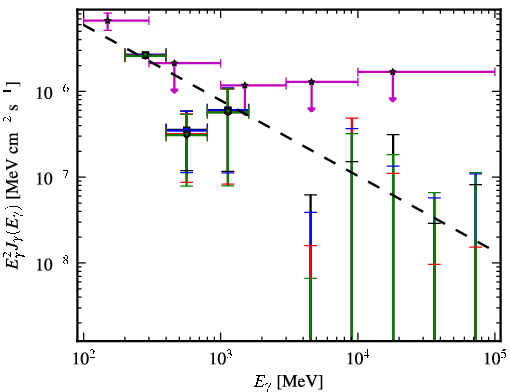 Spectra for 1FGL_J0017.7-0019