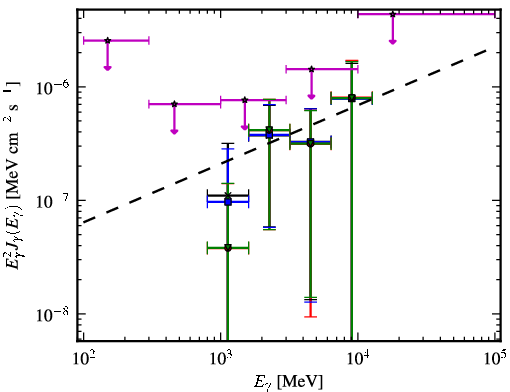 Spectra for 1FGL_J0018.6+2945
