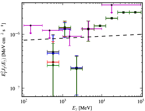Spectra for 1FGL_J0021.7-2556