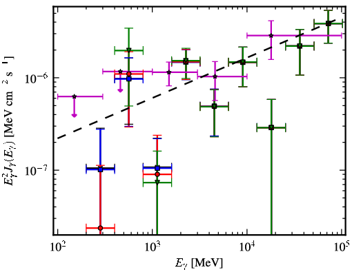 Spectra for 1FGL_J0022.2-1850