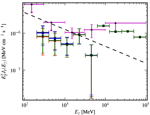 Spectra for 1FGL_J0023.0+4453