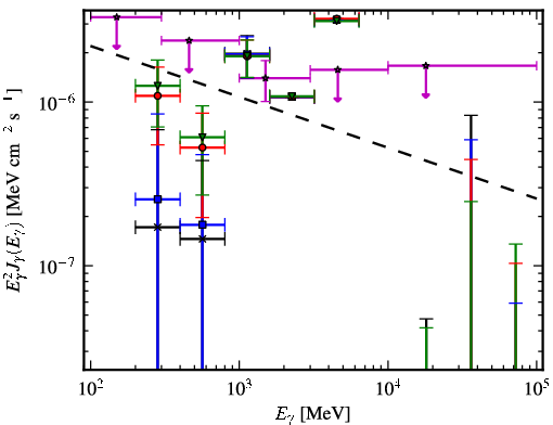 Spectra for 1FGL_J0023.5+0930