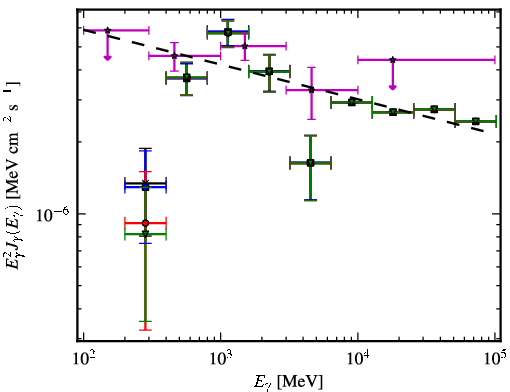 Spectra for 1FGL_J0023.9-7204