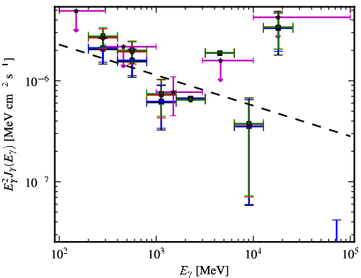 Spectra for 1FGL_J0038.0+1236
