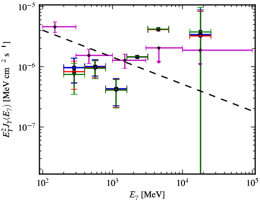 Spectra for 1FGL_J0038.4-2504